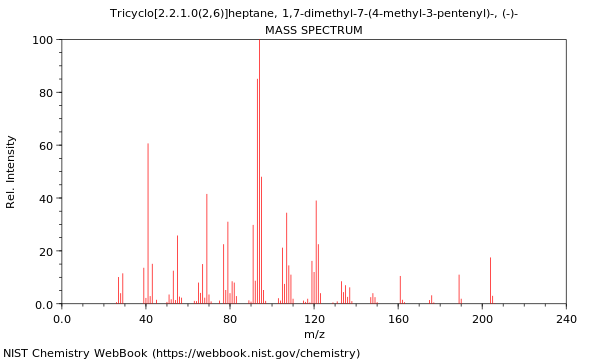 Mass spectrum