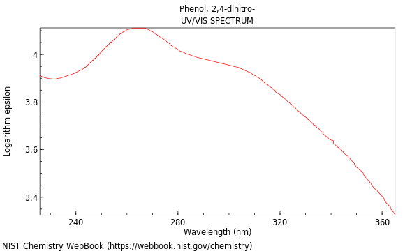 UVVis spectrum