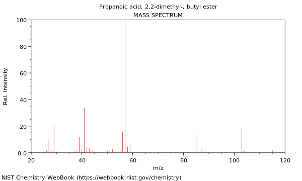 Mass spectrum
