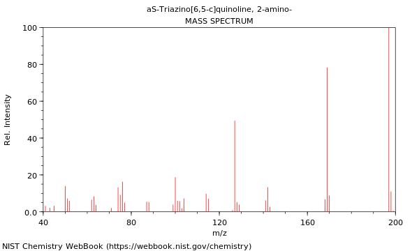 Mass spectrum