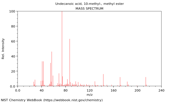 Mass spectrum