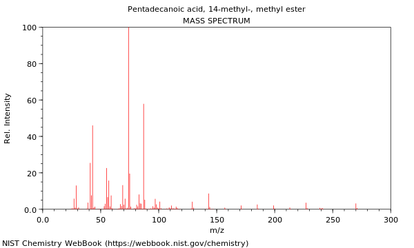 Mass spectrum