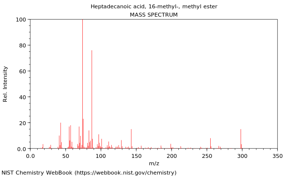 Mass spectrum