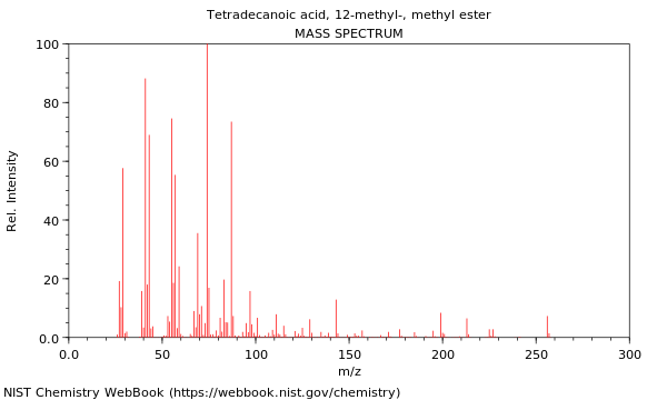 Mass spectrum