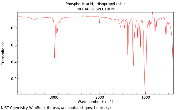 IR spectrum