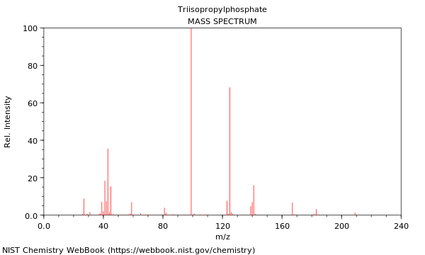 Mass spectrum