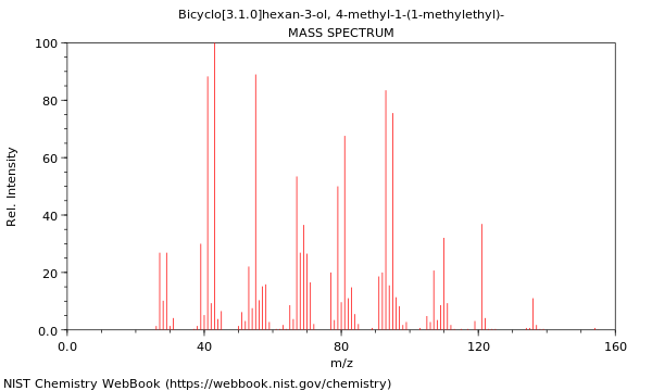 Mass spectrum