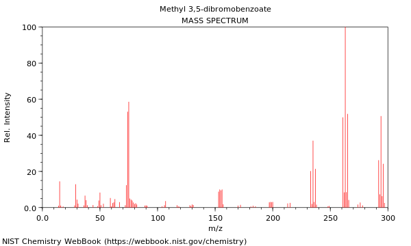 Mass spectrum