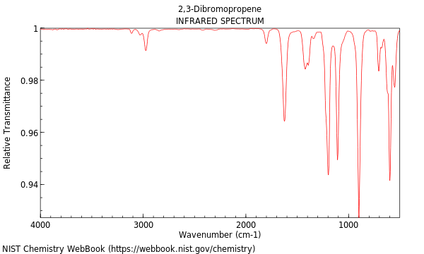 IR spectrum