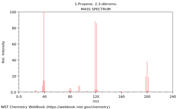 Mass spectrum