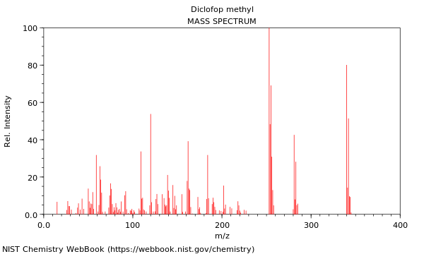 Mass spectrum