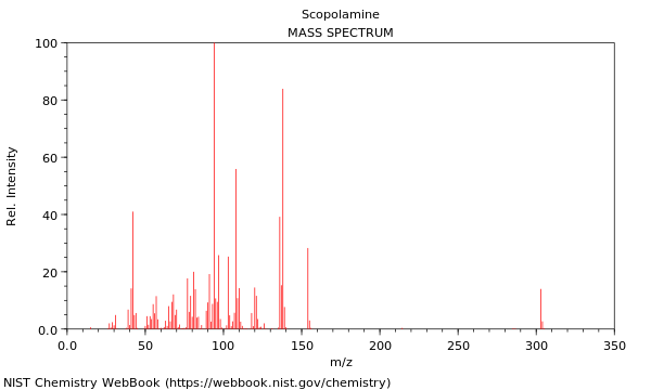 Mass spectrum