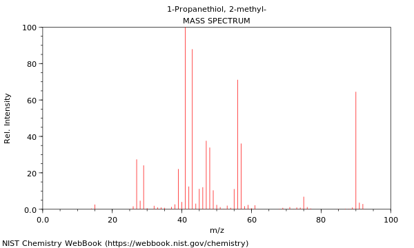 Mass spectrum