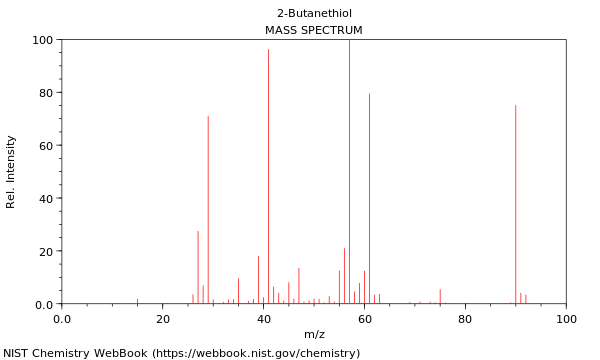 Mass spectrum