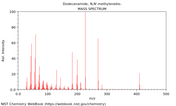 Mass spectrum