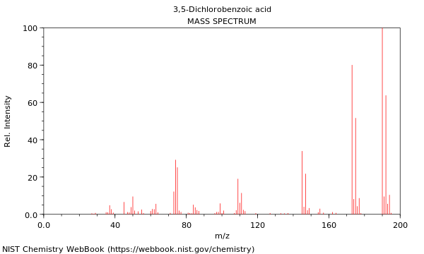 Mass spectrum