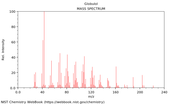 Mass spectrum