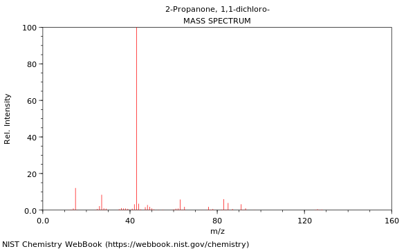 Mass spectrum