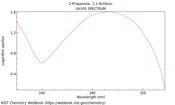 UVVis spectrum