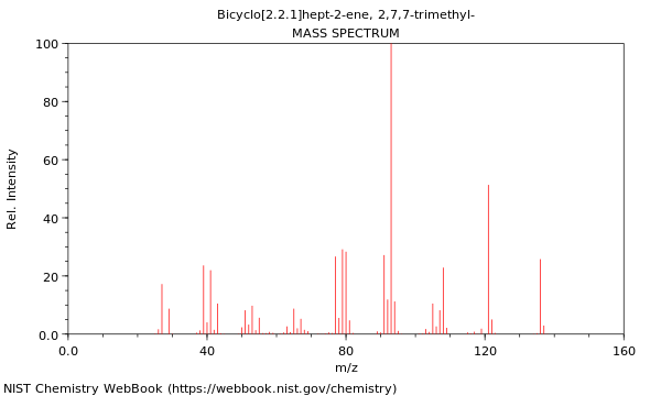 Mass spectrum