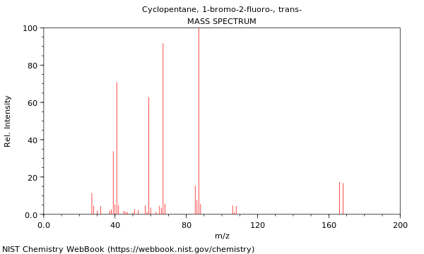 Mass spectrum