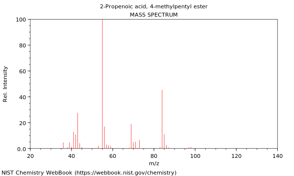 Mass spectrum