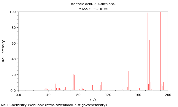 Mass spectrum