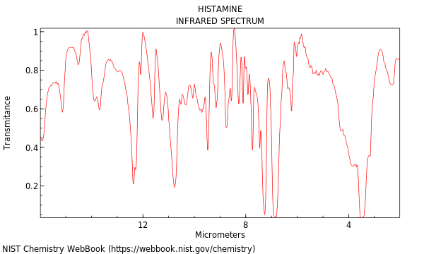 IR spectrum