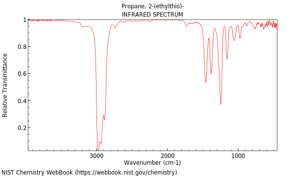 IR spectrum