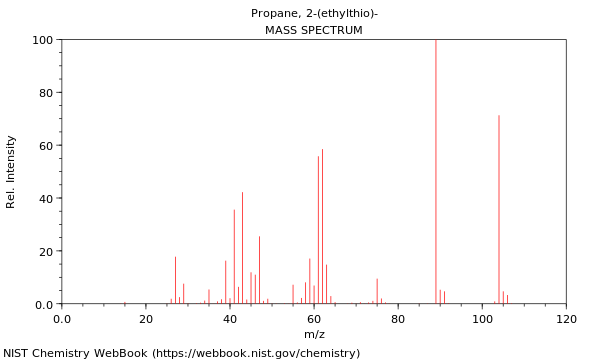 Mass spectrum