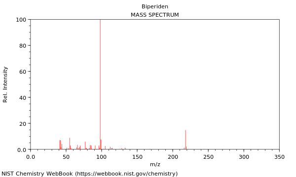 Mass spectrum