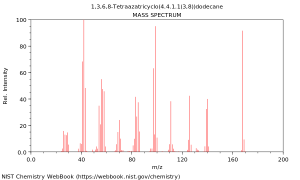 Mass spectrum