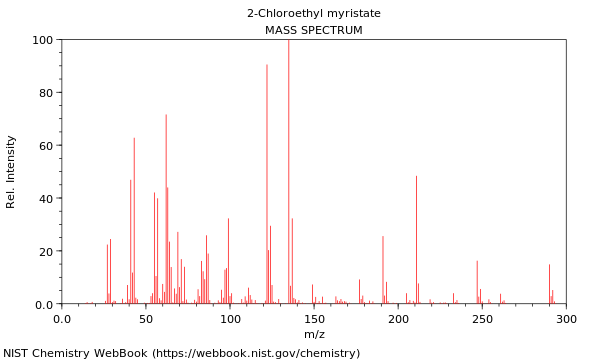 Mass spectrum