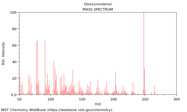 Mass spectrum