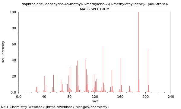 Mass spectrum