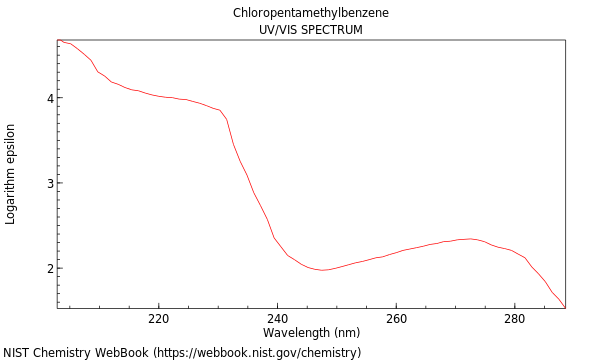 UVVis spectrum