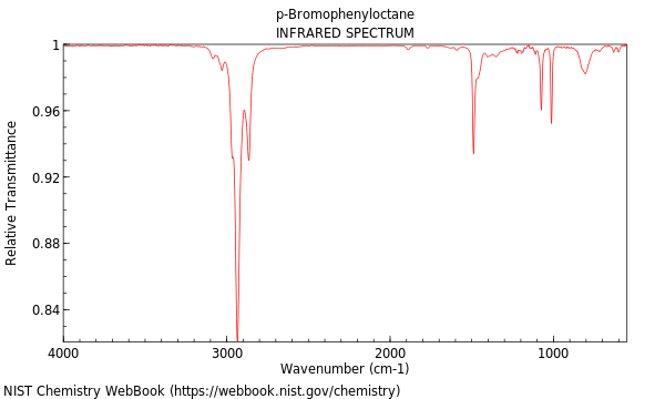 IR spectrum