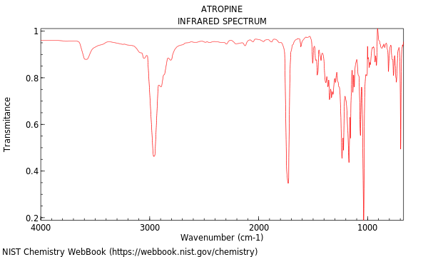 IR spectrum