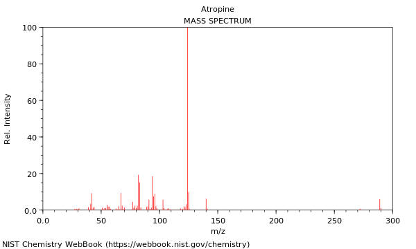 Mass spectrum