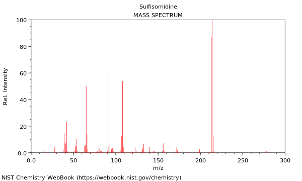 Mass spectrum