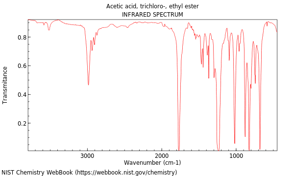 IR spectrum