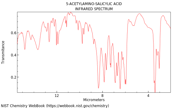 5-Acetylamino-salicylic acid