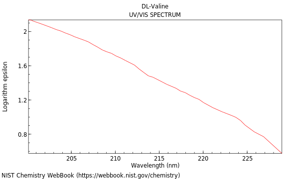 UVVis spectrum