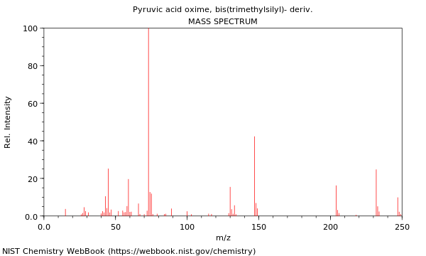 Mass spectrum