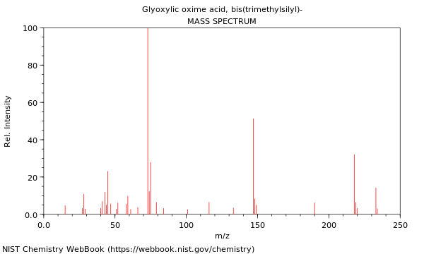 Mass spectrum