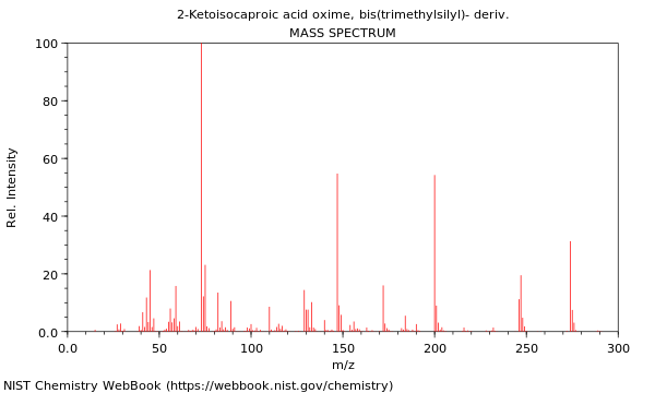 Mass spectrum