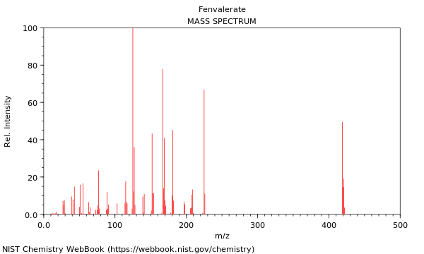 Mass spectrum