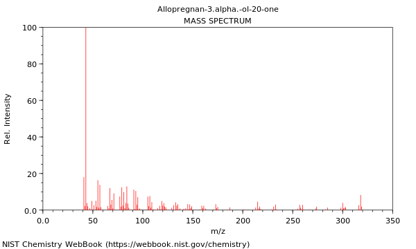 Mass spectrum