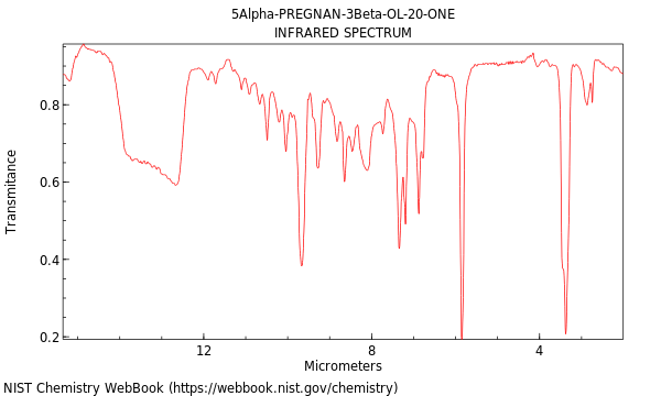 IR spectrum