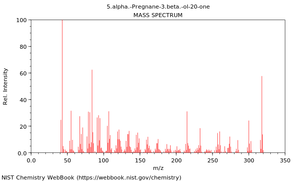 Mass spectrum